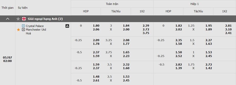 Bảng soi kèo Crystal Palace vs Man United